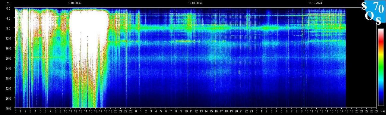 Schumann Frequenz vom 12.10.2024 ansehen