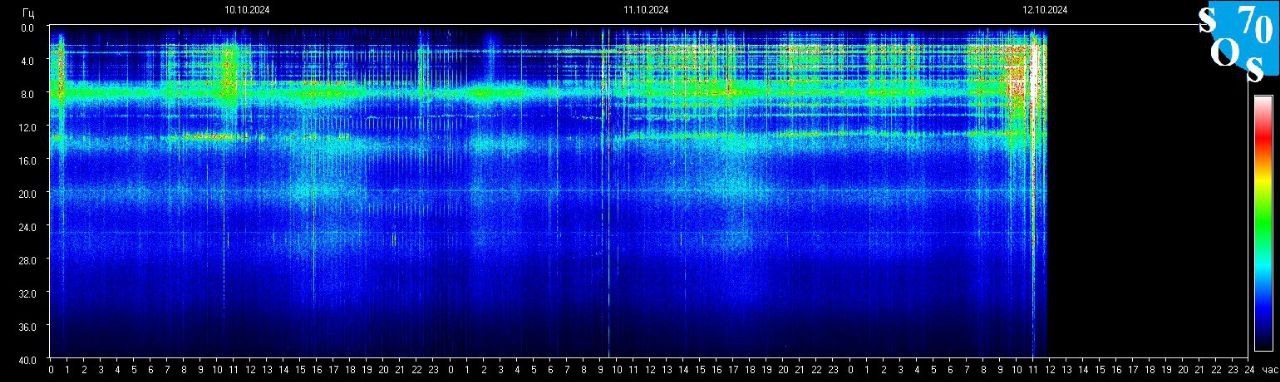 Schumann Frequenz vom 13.10.2024 ansehen