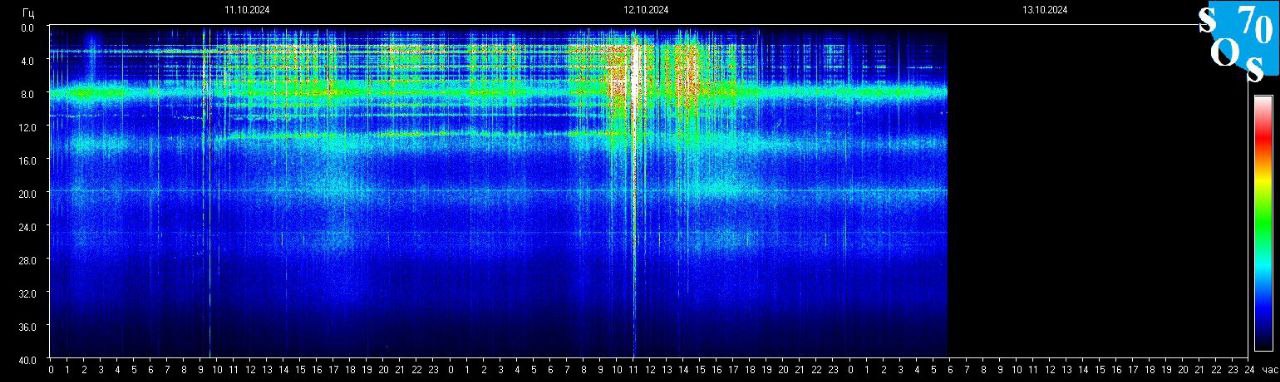 Schumann Frequenz vom 14.10.2024 ansehen