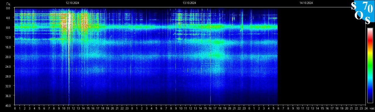 Schumann Frequenz vom 15.10.2024 ansehen