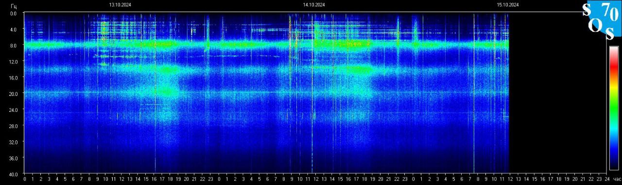 Schumann Frequenz vom 16.10.2024 ansehen