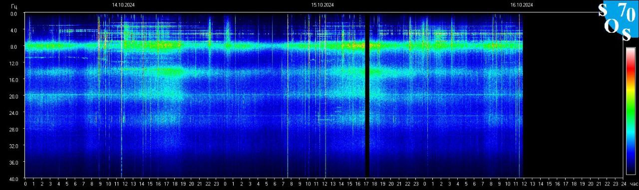 Schumann Frequenz vom 17.10.2024 ansehen