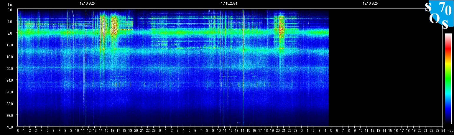 Schumann Frequenz vom 18.10.2024 ansehen