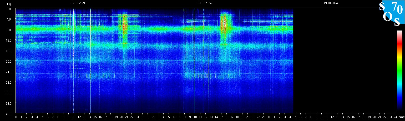 Schumann Frequenz vom 19.10.2024 ansehen