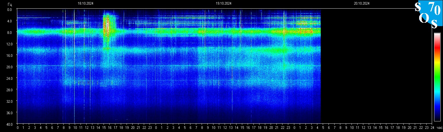 Schumann Frequenz vom 20.10.2024 ansehen