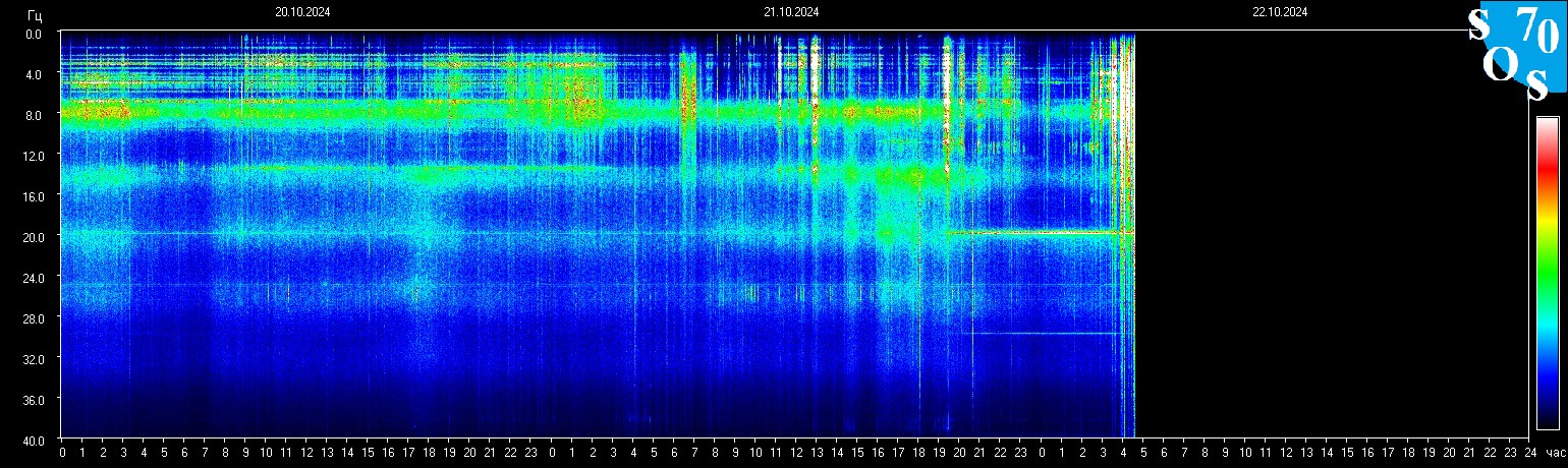 Schumann Frequenz vom 22.10.2024 ansehen