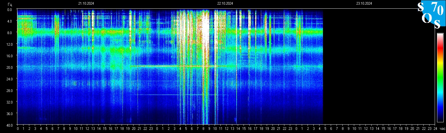 Schumann Frequenz vom 23.10.2024 ansehen