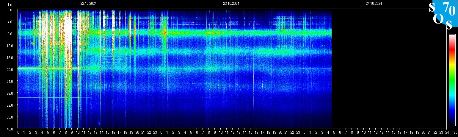 Schumann Frequenz vom 24.10.2024 ansehen