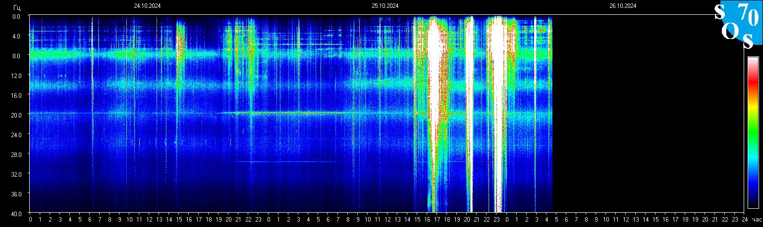 Schumann Frequenz vom 26.10.2024 ansehen