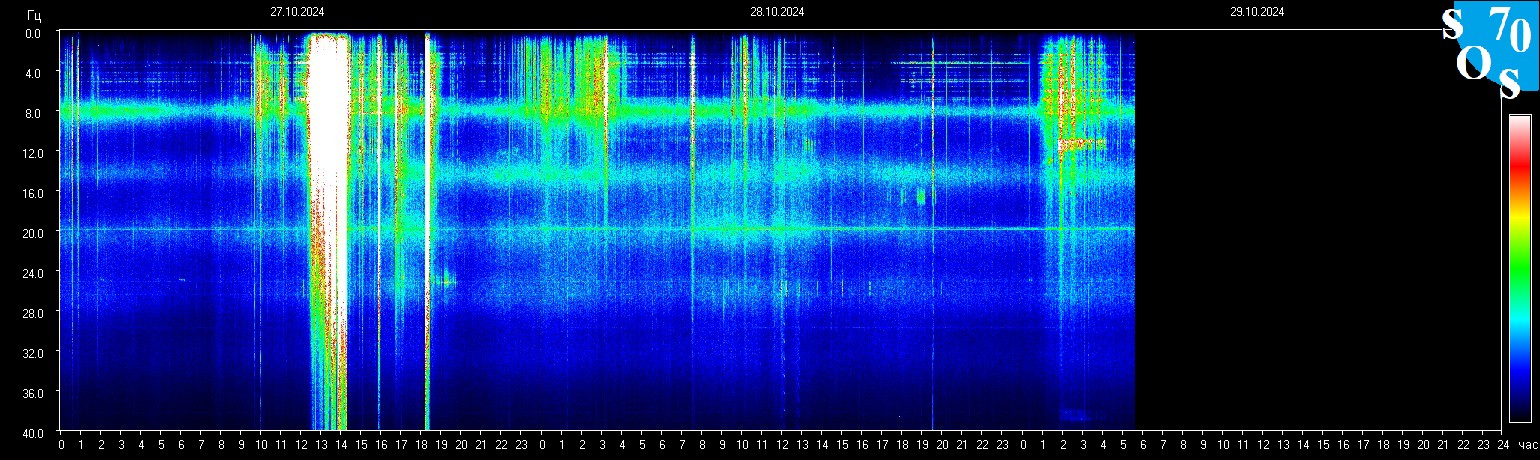 Schumann Frequenz vom 29.10.2024 ansehen