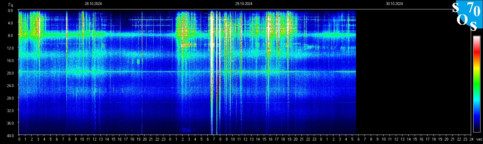 Schumann Frequenz vom 30.10.2024 ansehen