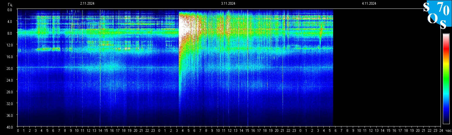 Schumann Frequenz vom 04.11.2024 ansehen