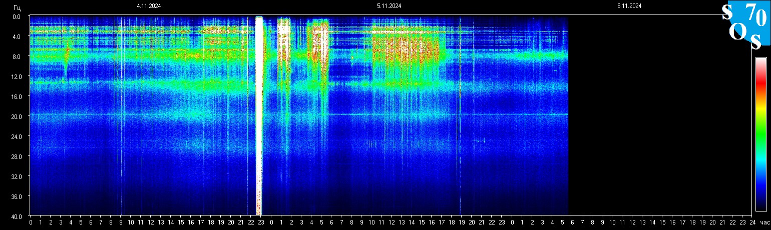 Schumann Frequenz vom 06.11.2024 ansehen