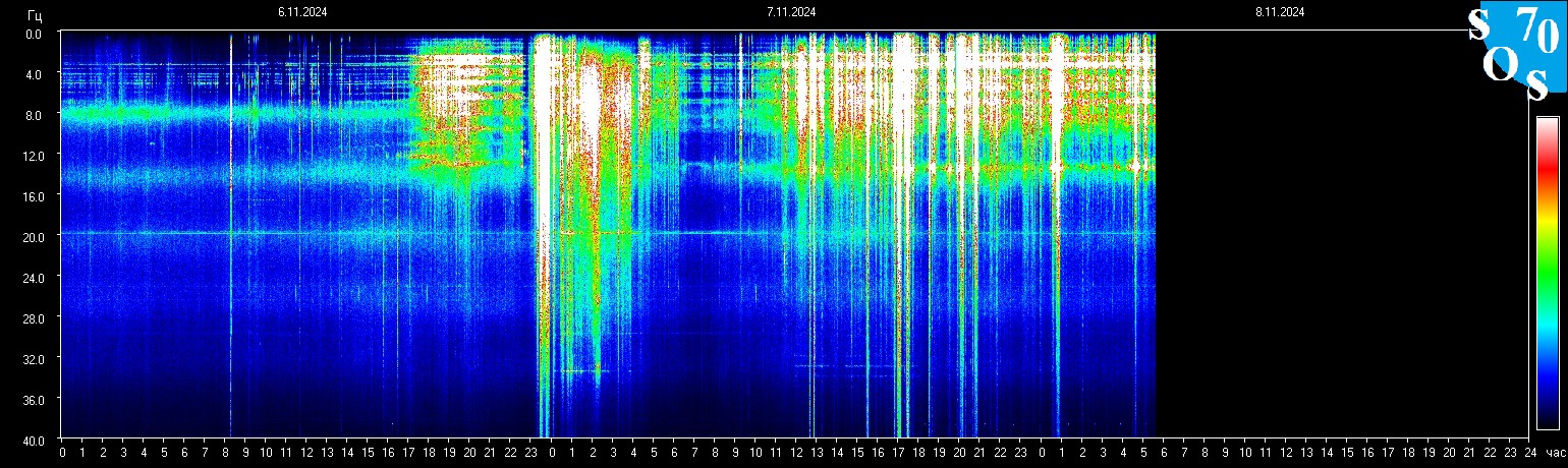 Schumann Frequenz vom 08.11.2024 ansehen