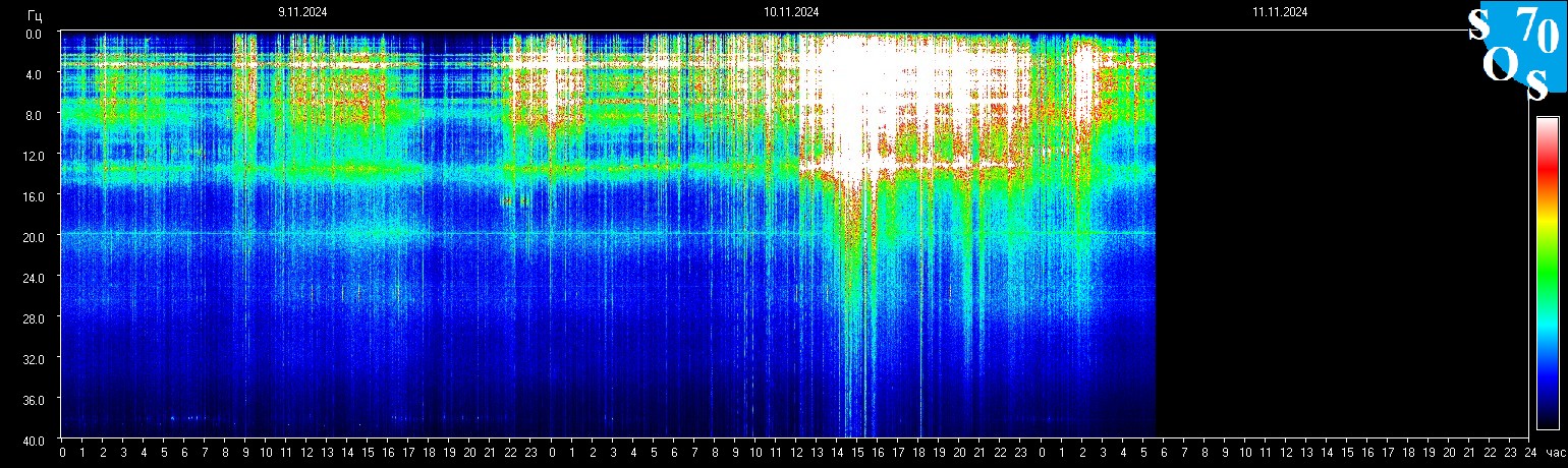 Schumann Frequenz vom 11.11.2024 ansehen