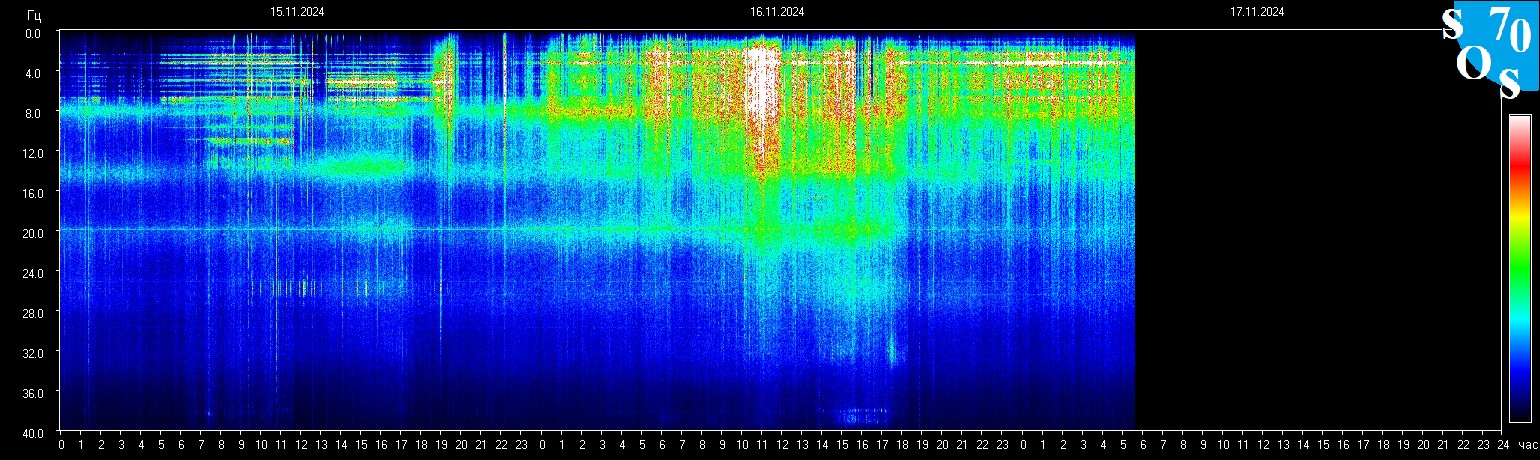 Schumann Frequenz vom 17.11.2024 ansehen