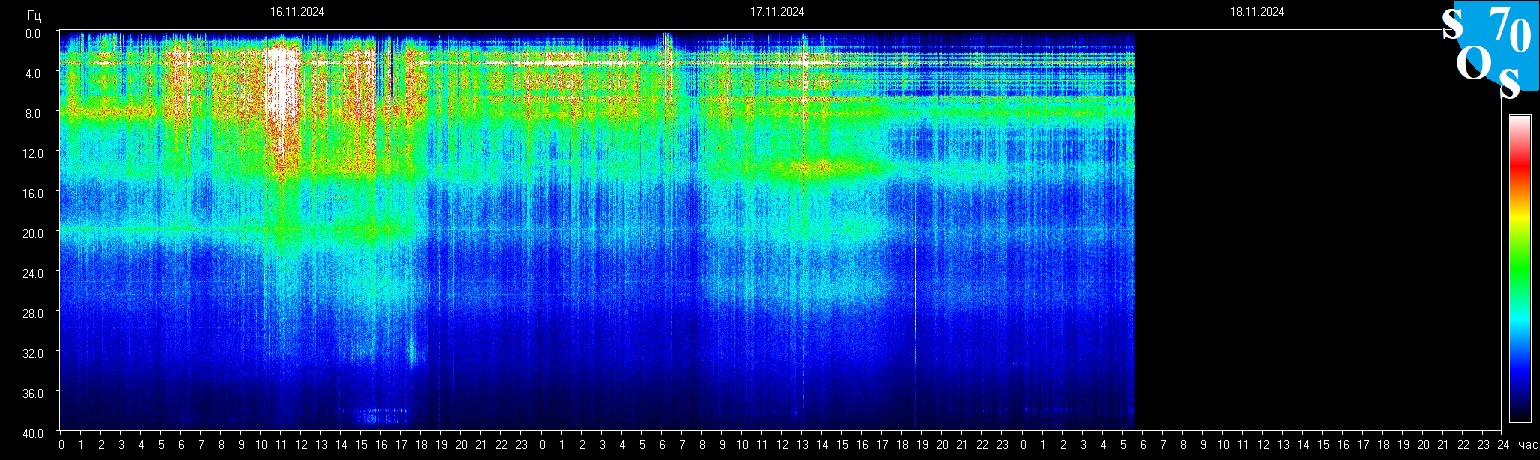 Schumann Frequenz vom 18.11.2024 ansehen