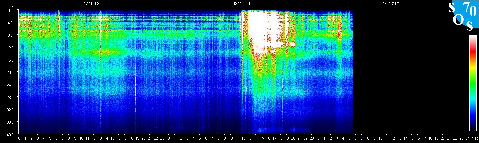 Schumann Frequenz vom 19.11.2024 ansehen