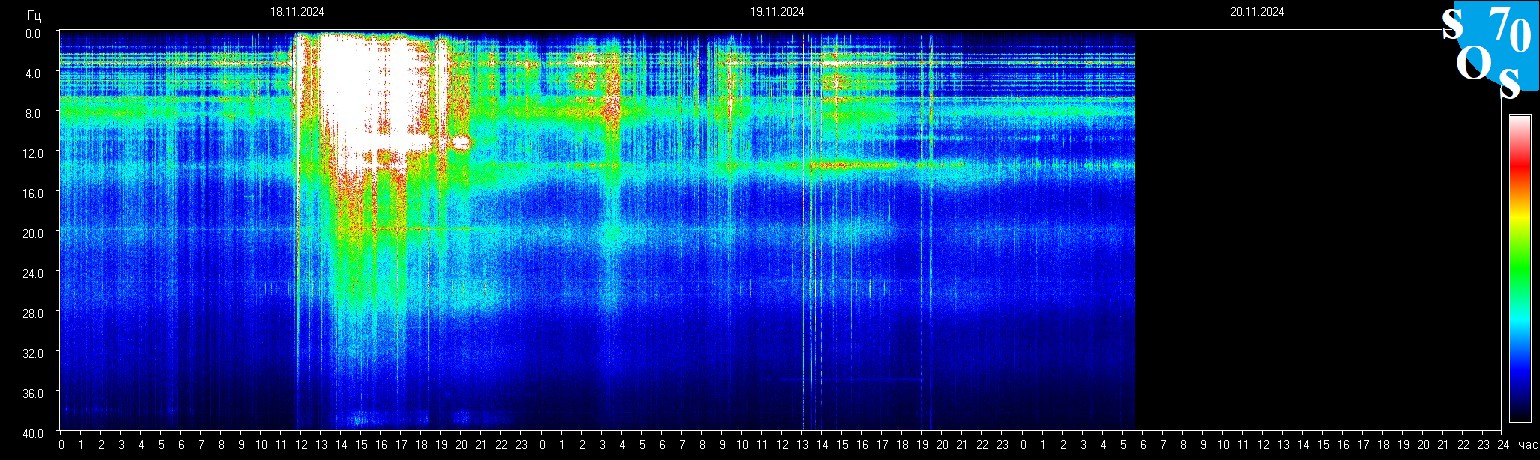 Schumann Frequenz vom 20.11.2024 ansehen