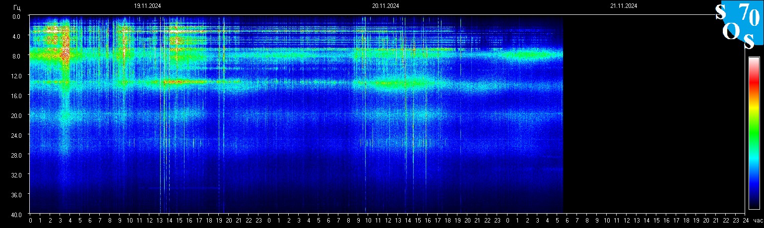 Schumann Frequenz vom 21.11.2024 ansehen