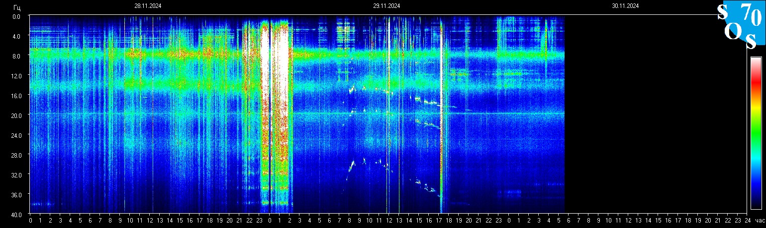 Schumann Frequenz vom 30.11.2024 ansehen