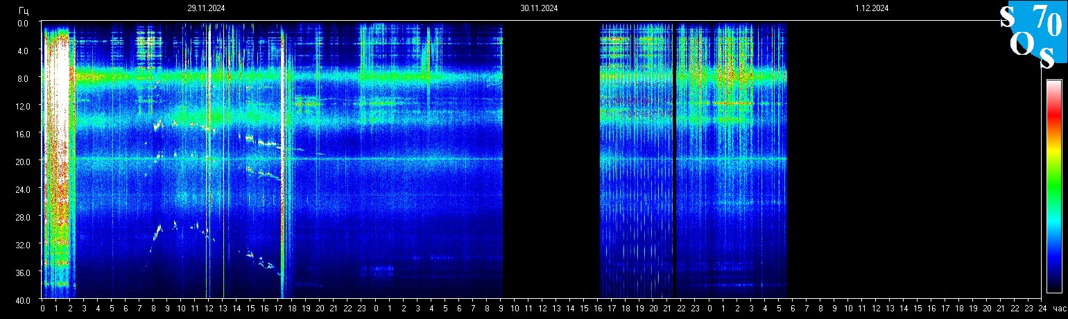 Schumann Frequenz vom 01.12.2024 ansehen