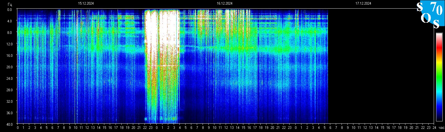 Schumann Frequenz vom 17.12.2024 ansehen