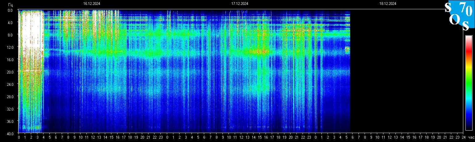 Schumann Frequenz vom 18.12.2024 ansehen