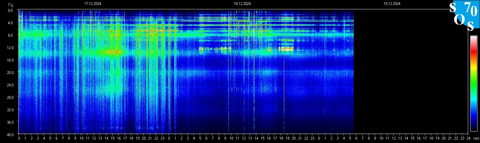 Schumann Frequenz vom 19.12.2024 ansehen