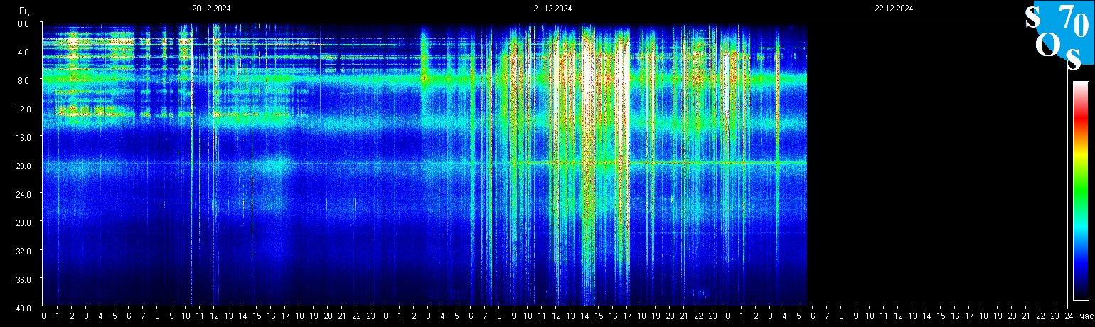 Schumann Frequenz vom 22.12.2024 ansehen