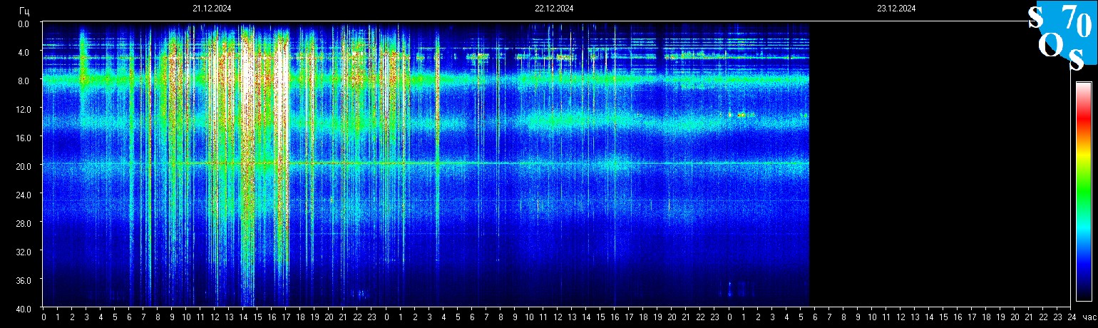 Schumann Frequenz vom 23.12.2024 ansehen