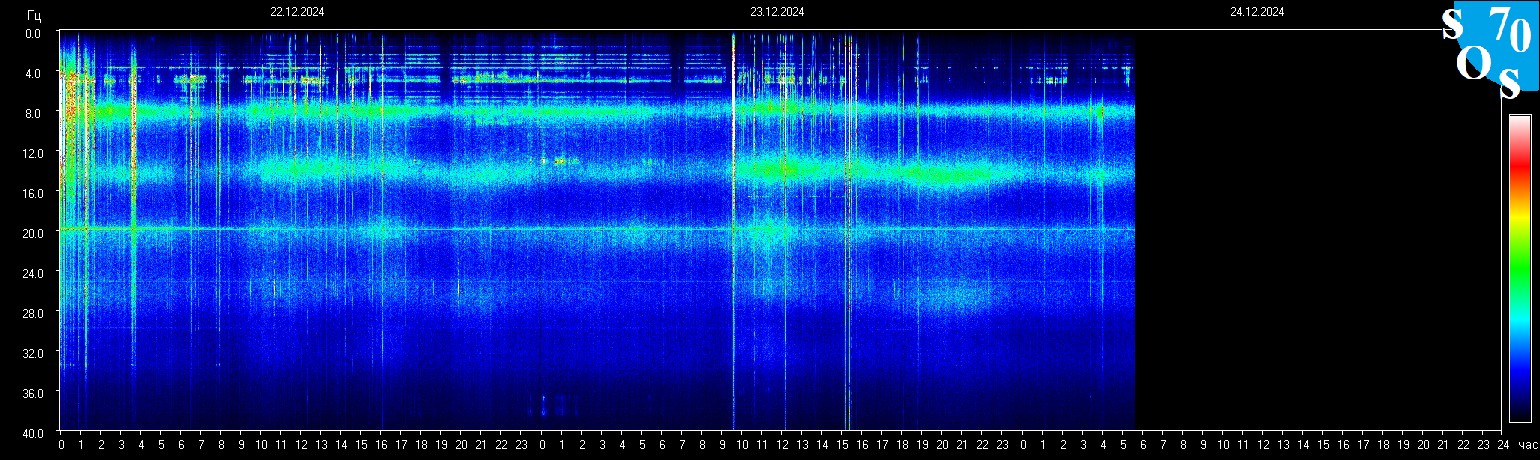 Schumann Frequenz vom 24.12.2024 ansehen