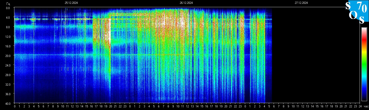 Schumann Frequenz vom 27.12.2024 ansehen