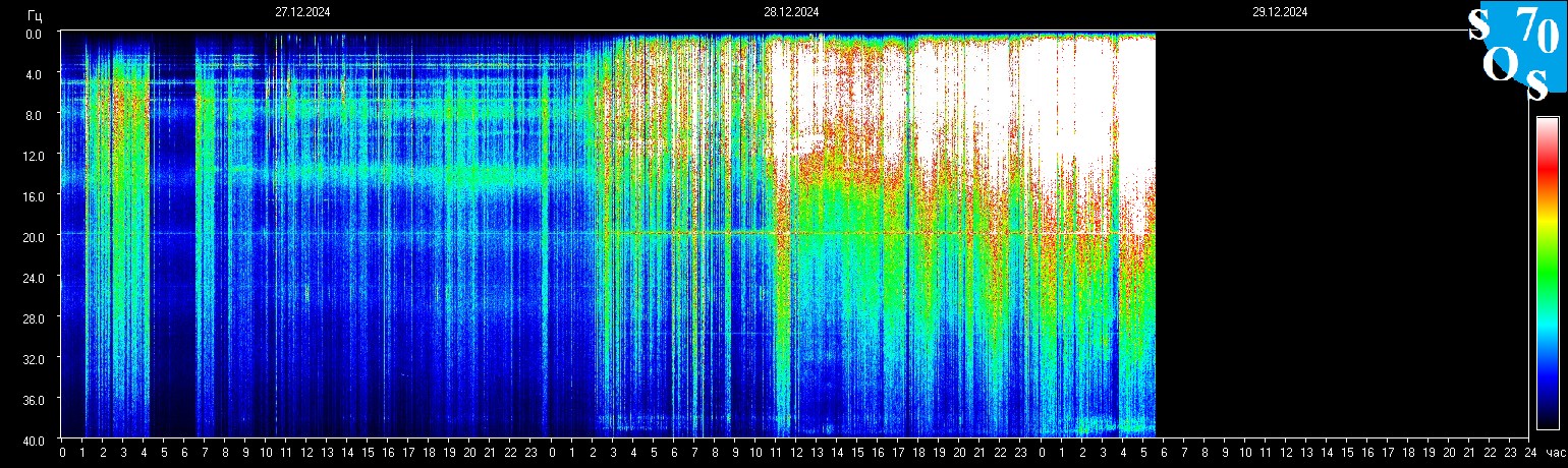 Schumann Frequenz vom 29.12.2024 ansehen