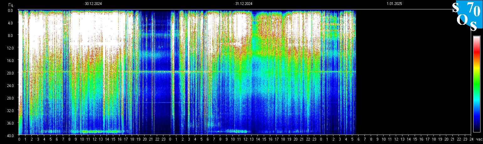 Schumann Frequenz vom 01.01.2025 ansehen