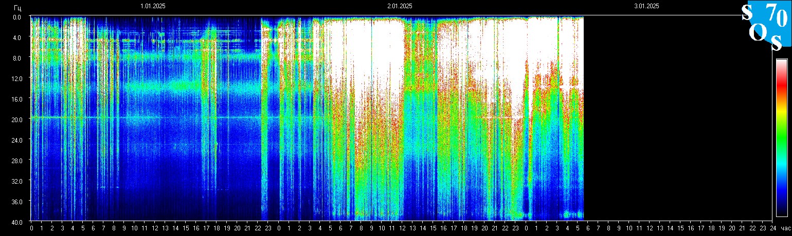 Schumann Frequenz vom 03.01.2025 ansehen