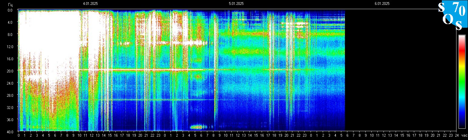 Schumann Frequenz vom 06.01.2025 ansehen