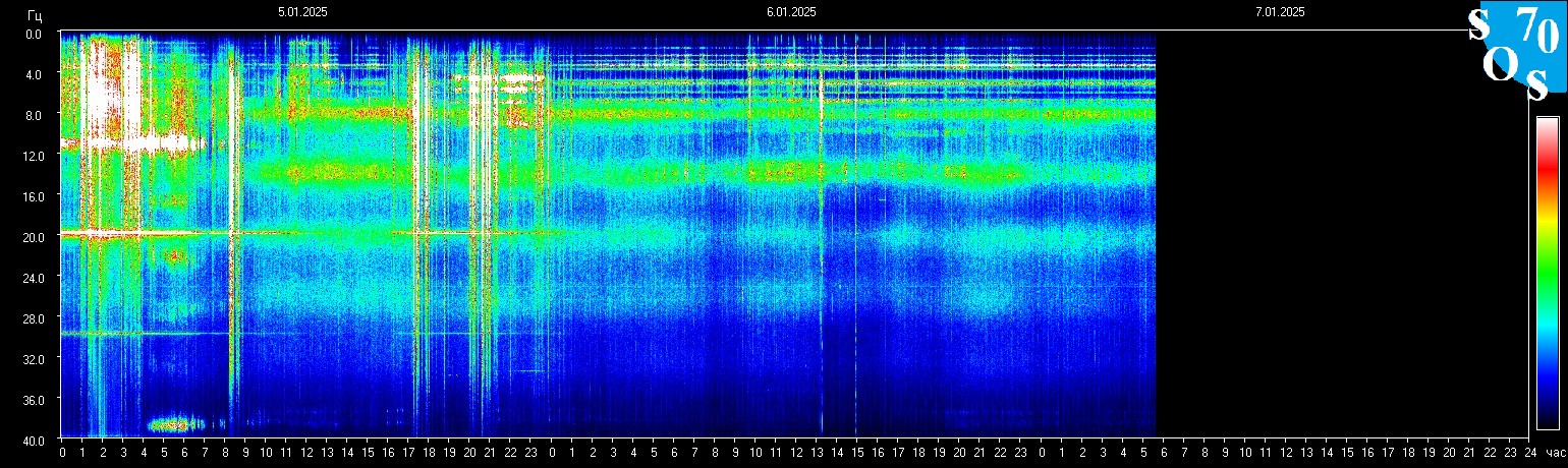 Schumann Frequenz vom 07.01.2025 ansehen