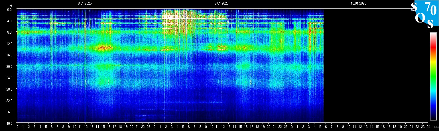 Schumann Frequenz vom 10.01.2025 ansehen