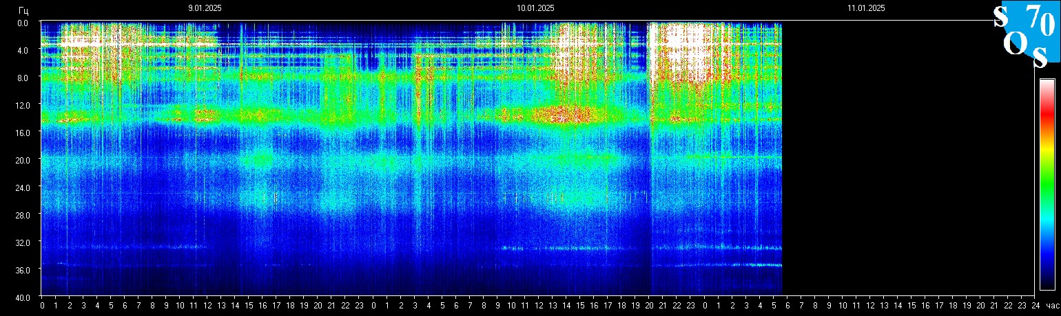 Schumann Frequenz vom 11.01.2025 ansehen