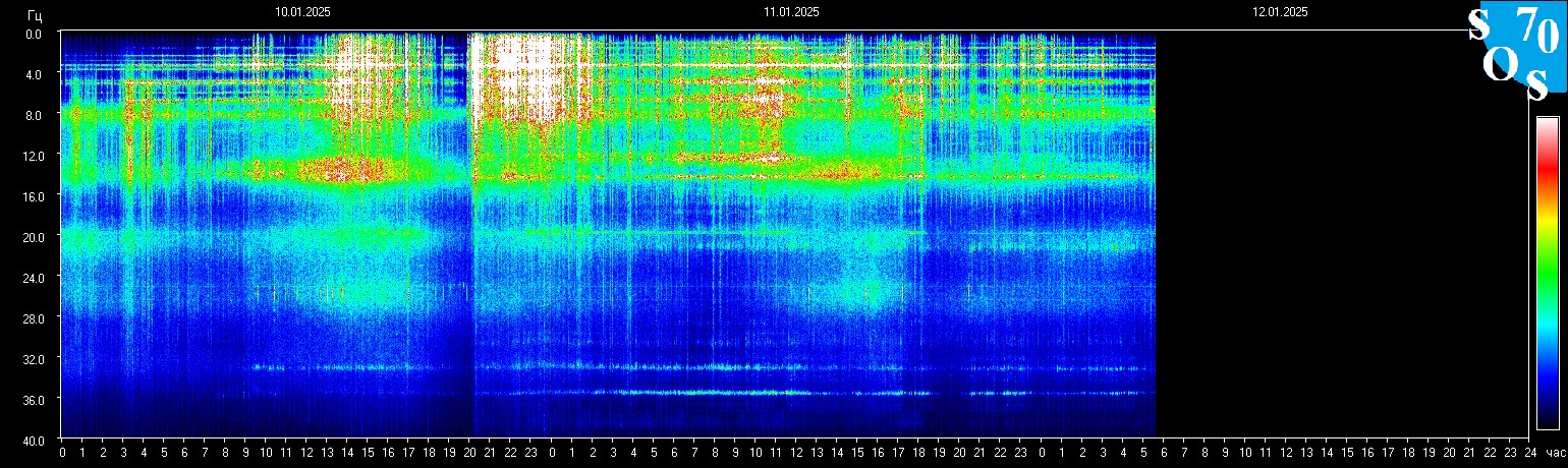 Schumann Frequenz vom 12.01.2025 ansehen