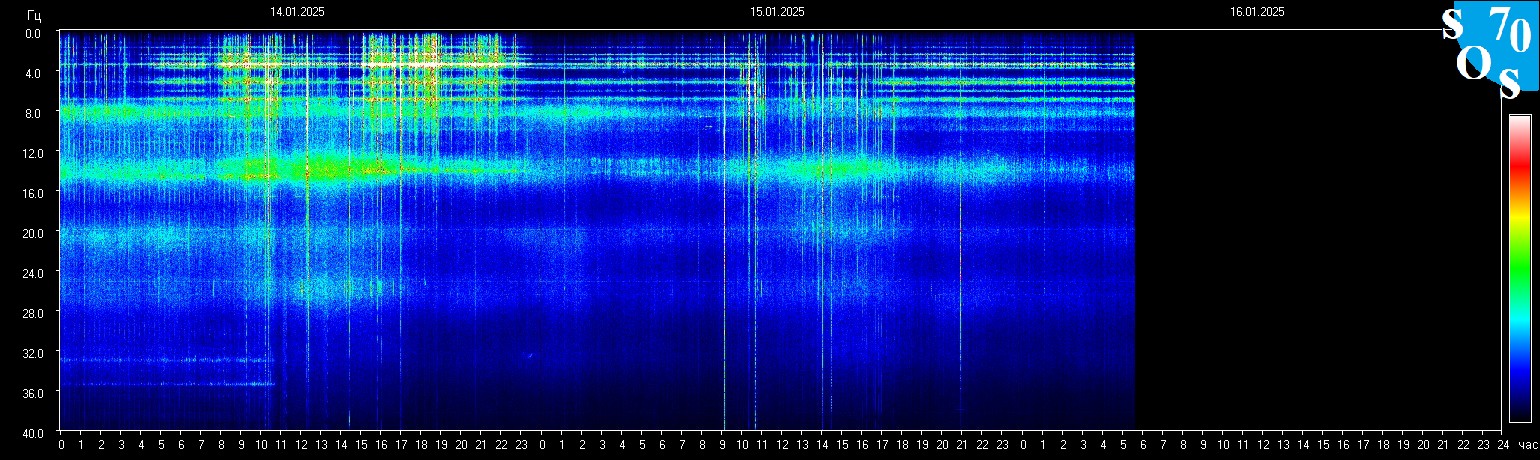 Schumann Frequenz vom 16.01.2025 ansehen