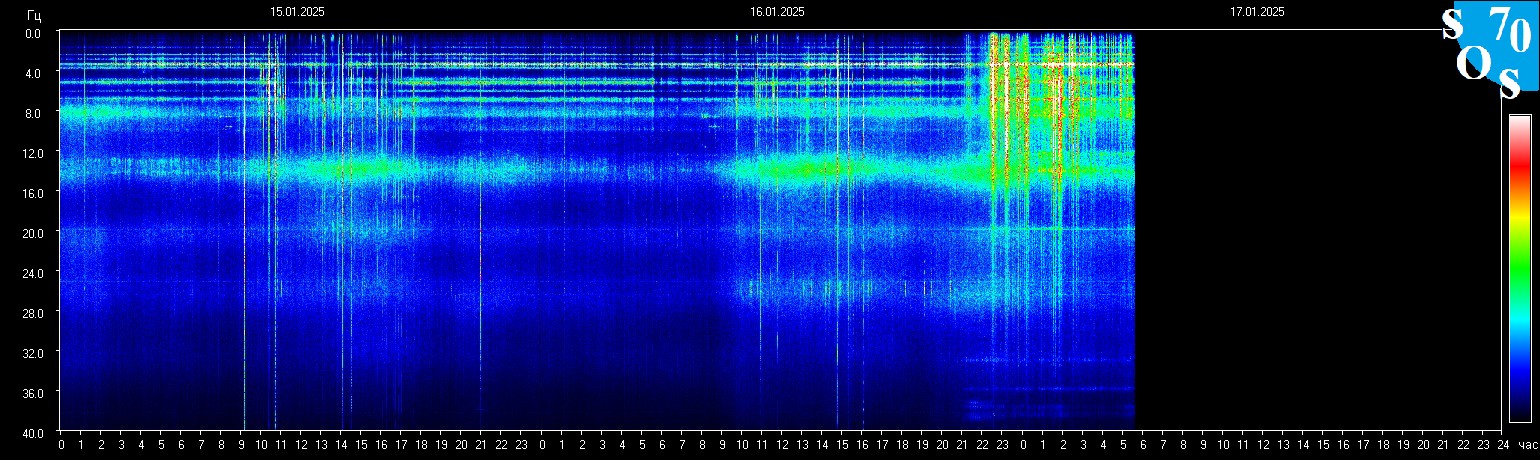 Schumann Frequenz vom 17.01.2025 ansehen