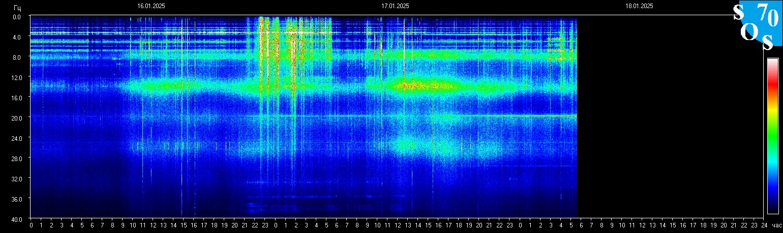 Schumann Frequenz vom 18.01.2025 ansehen