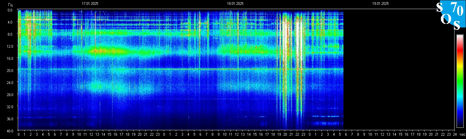 Schumann Frequenz vom 19.01.2025 ansehen