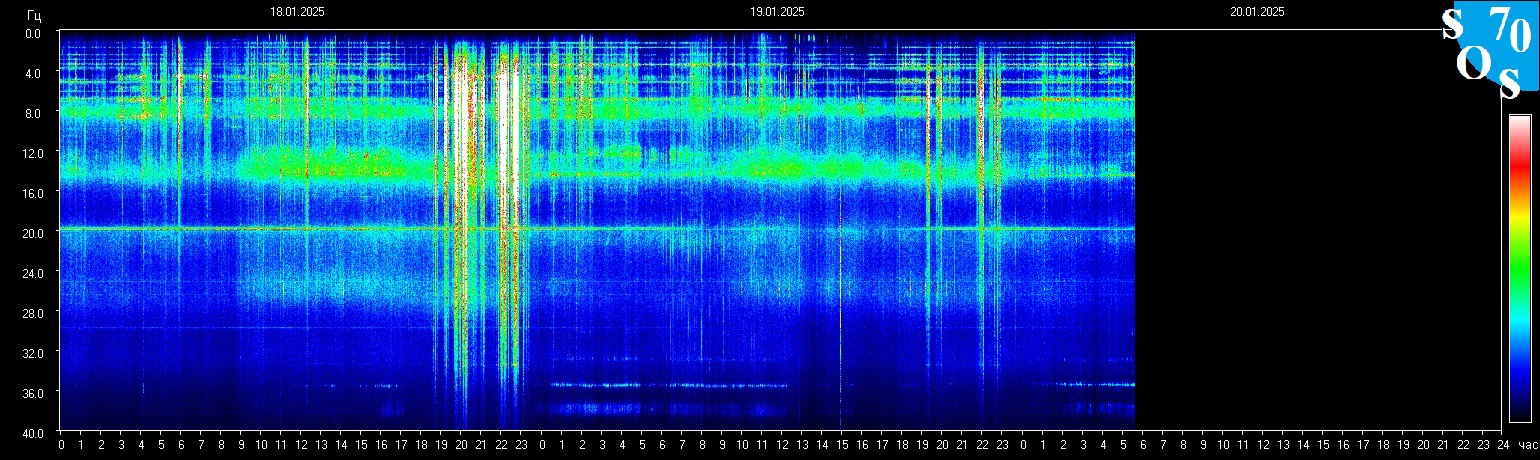 Schumann Frequenz vom 20.01.2025 ansehen