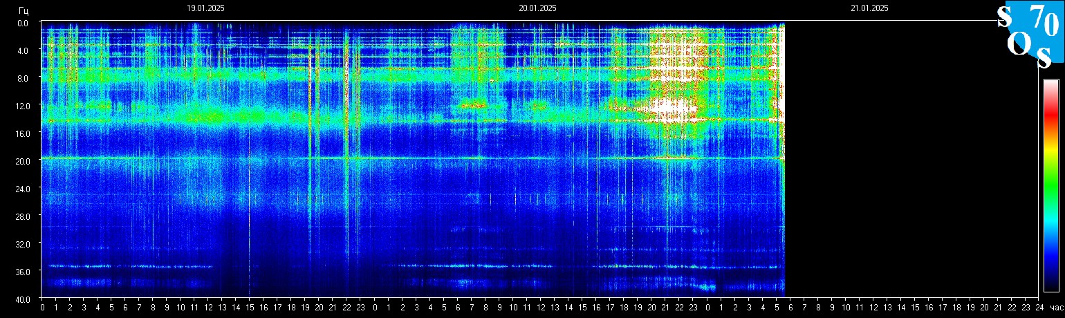 Schumann Frequenz vom 21.01.2025 ansehen