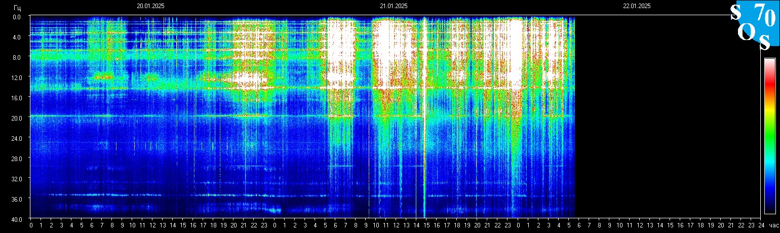 Schumann Frequenz vom 22.01.2025 ansehen