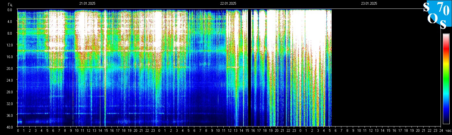 Schumann Frequenz vom 23.01.2025 ansehen