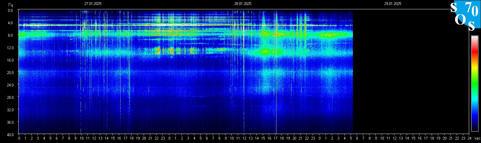 Schumann Frequenz vom 29.01.2025 ansehen